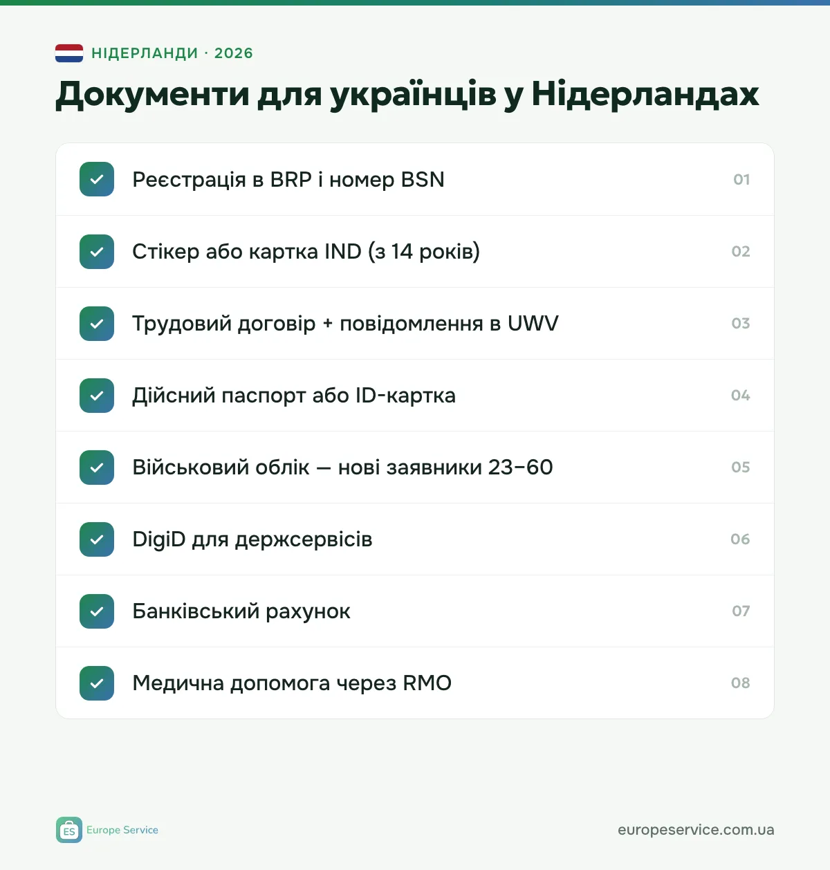 Чекліст документів для українців у Нідерландах 2026: BRP і BSN, стікер IND, трудовий договір і повідомлення UWV, DigiD, банк, RMO
