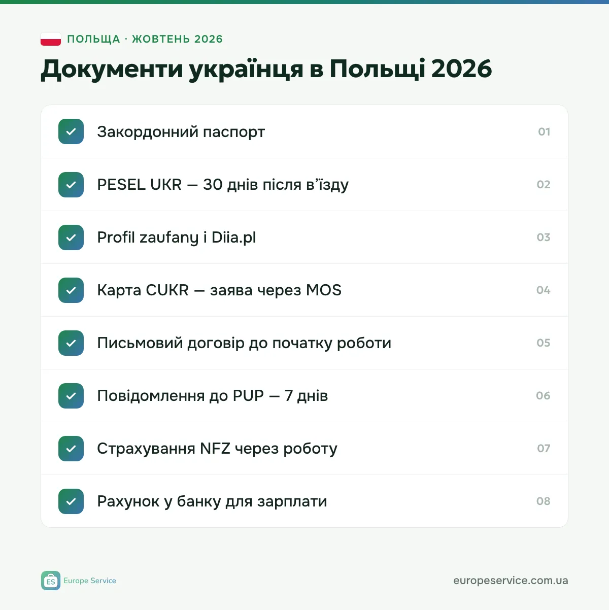 Чекліст документів для українців у Польщі у 2026 році: паспорт, PESEL UKR, profil zaufany, карта CUKR, договір, повідомлення до PUP, страхування NFZ