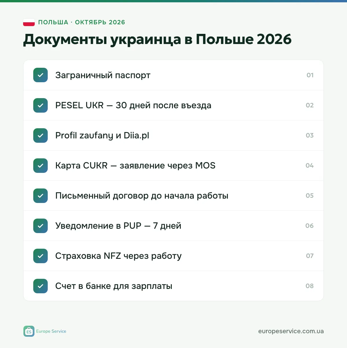 Чек-лист документов для украинцев в Польше в 2026 году: паспорт, PESEL UKR, profil zaufany, карта CUKR, договор, уведомление в PUP, страховка NFZ